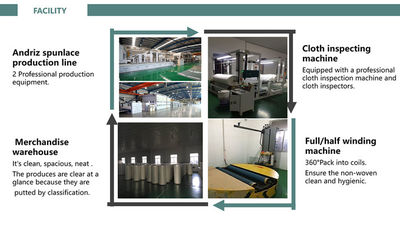चीन Jiangyin Shunhao New Material Technology Co.,Ltd कंपनी प्रोफाइल